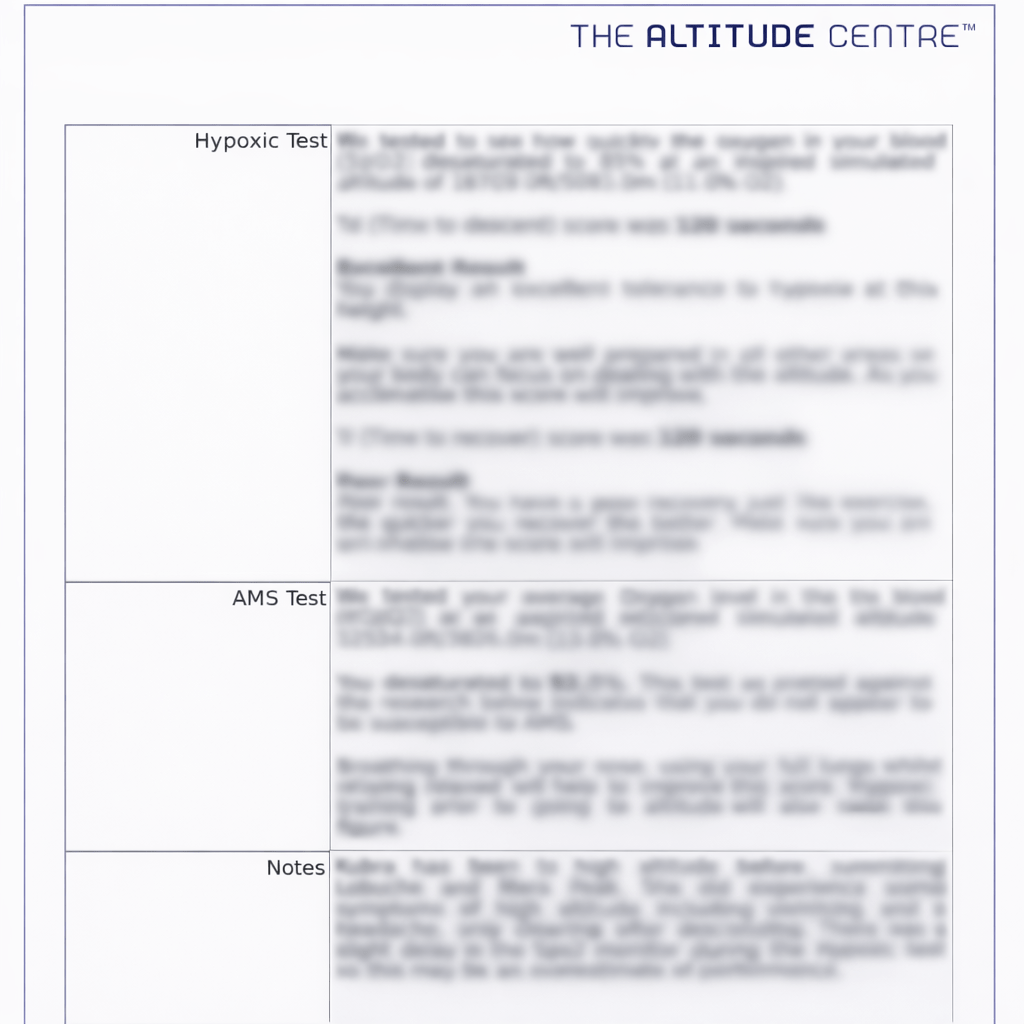 Bir test formu üzerinde, yüksek irtifada oksijen seviyesini ölçen hipoksik ve AMS testlerinin sonuçları yer almaktadır. Testlerle ilgili notlar ve sonuç değerlendirmeleri de bulunmaktadır.